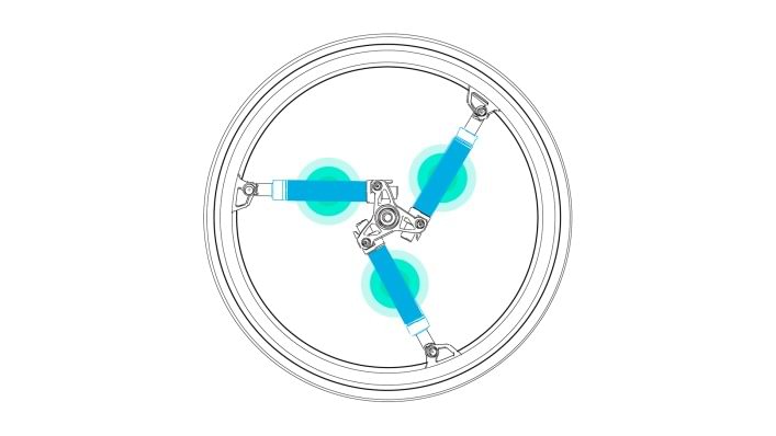 Softwheel migliora le prestazioni