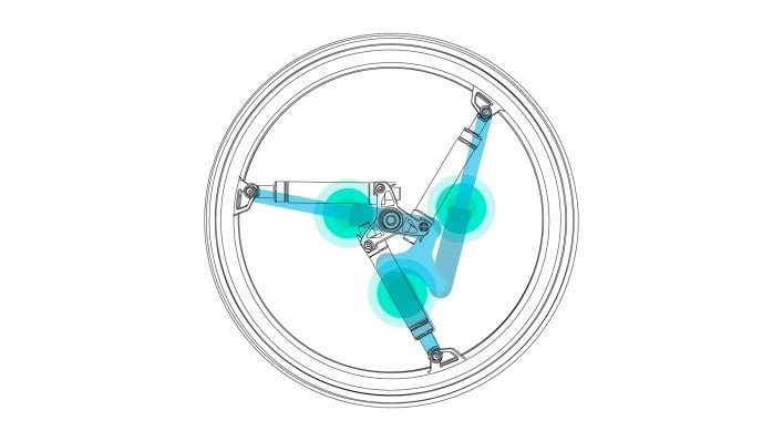Sospensione sulle ruote Softwheel