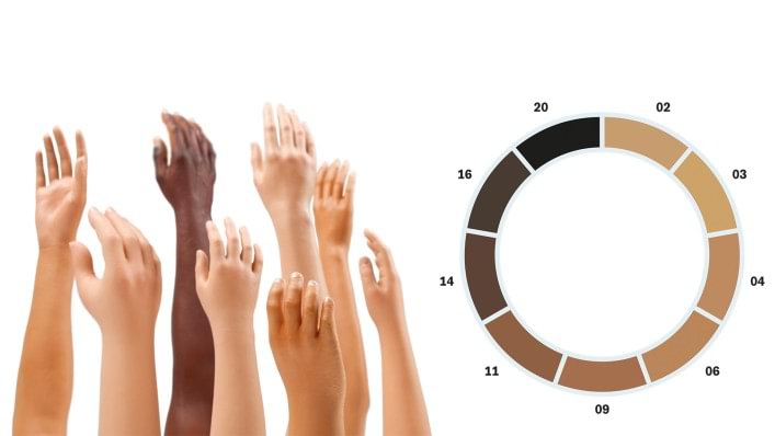 Vasta scelta di colori per personalizzare la protesi