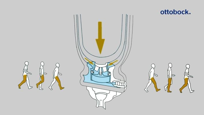 Dynamic Vacuum System come funziona